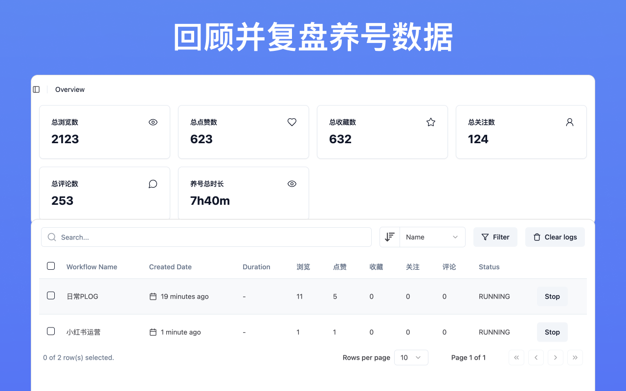 红薯养号器: 小红书一键自动养号，流量滚滚来 chrome谷歌浏览器插件_扩展第1张截图