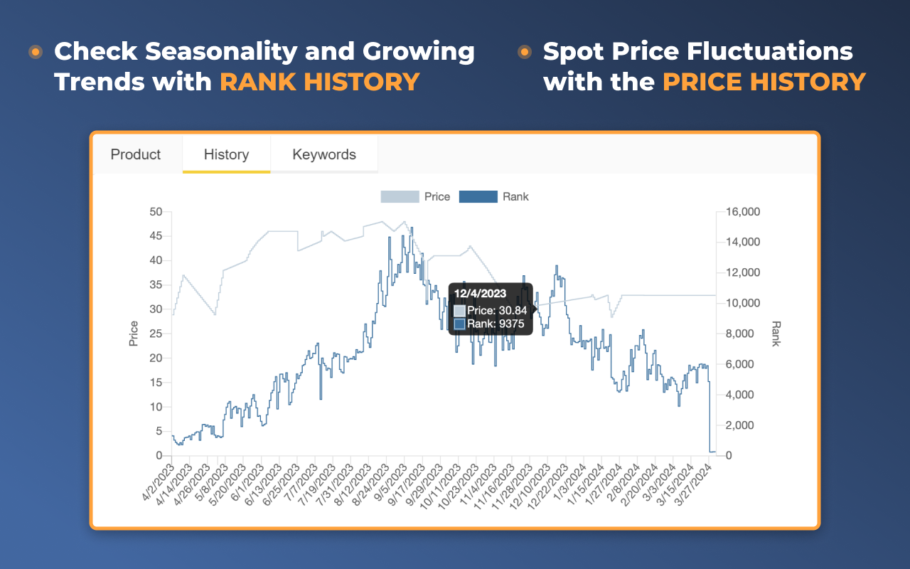 Amazon Quick View by AMZScout chrome谷歌浏览器插件_扩展第2张截图