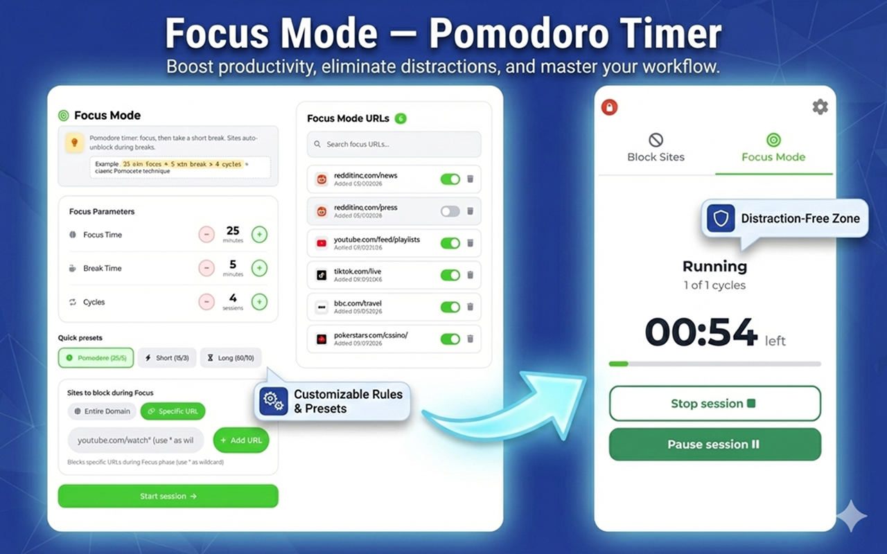 在 Chrome 上阻止网站 chrome谷歌浏览器插件_扩展第1张截图