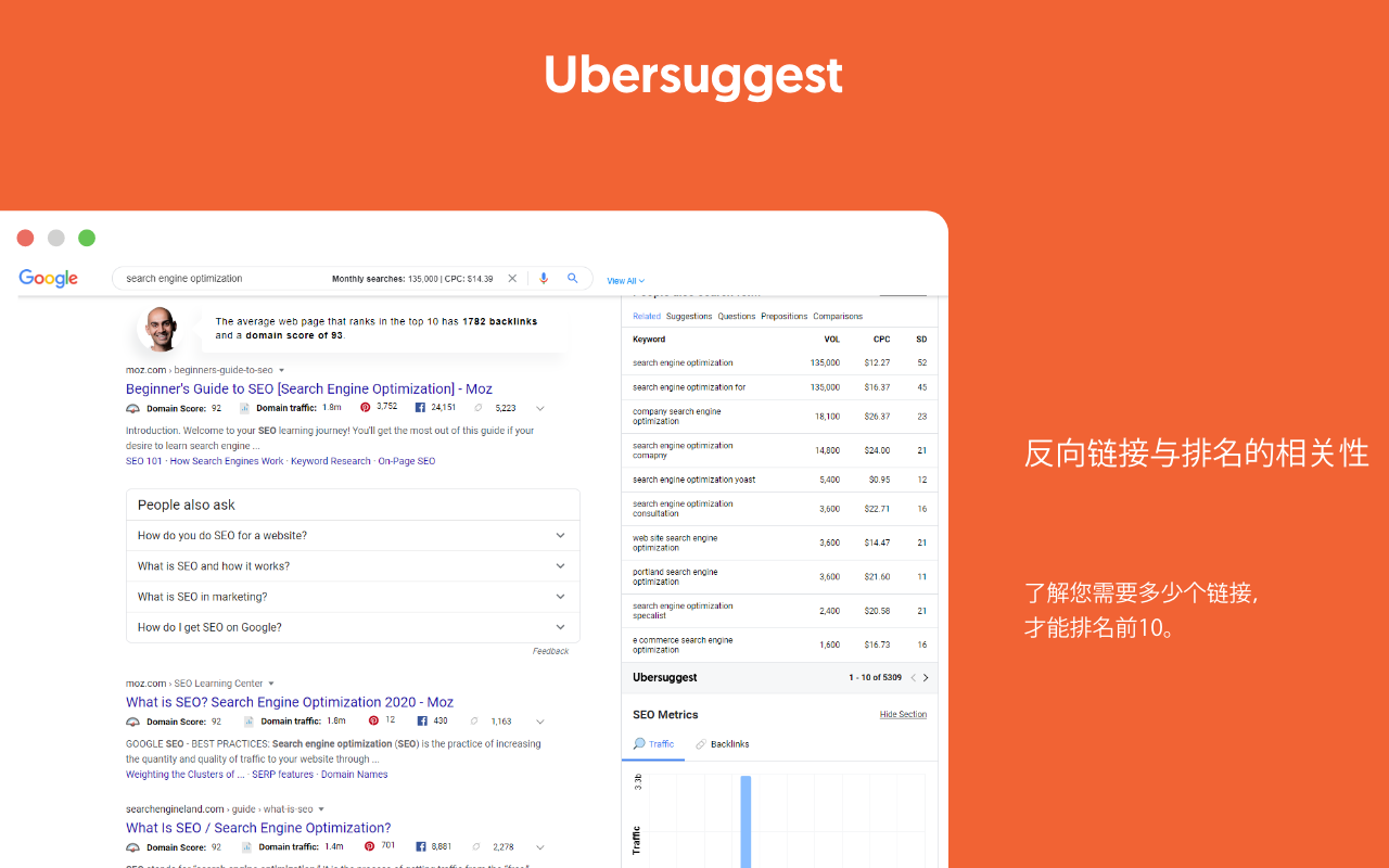Ubersuggest-SEO与关键词神器 chrome谷歌浏览器插件_扩展第5张截图