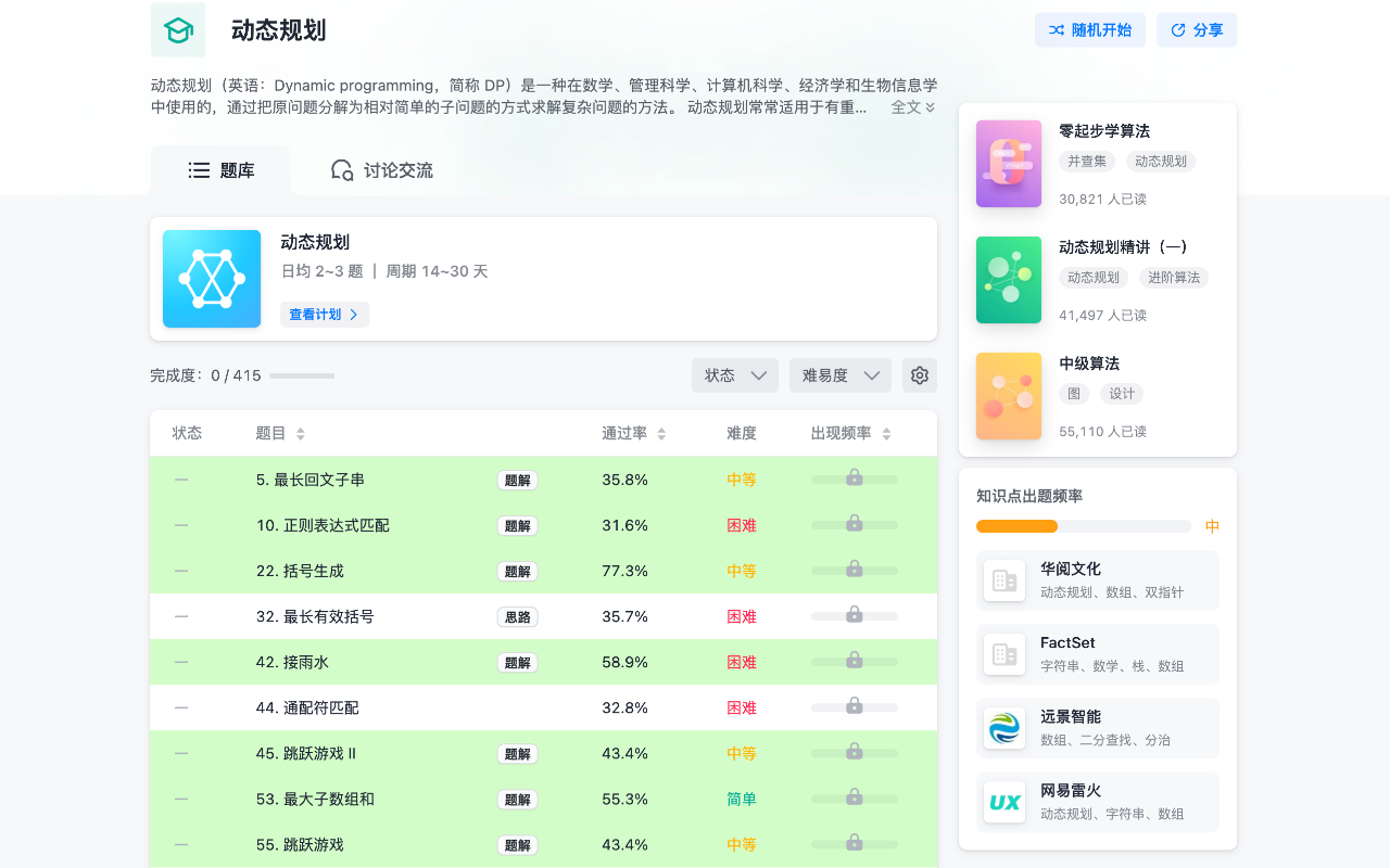 Leetcode helper by labuladong chrome谷歌浏览器插件_扩展第2张截图