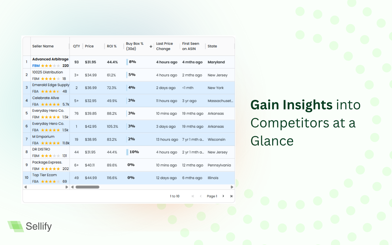 Sellify - Amazon & Walmart Seller Insights chrome谷歌浏览器插件_扩展第1张截图