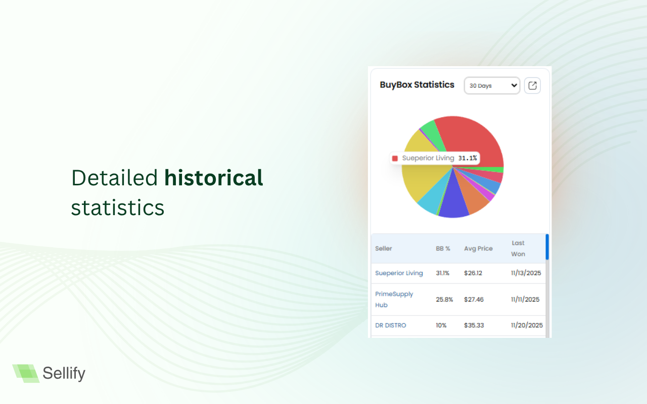 Sellify - Amazon & Walmart Seller Insights chrome谷歌浏览器插件_扩展第2张截图