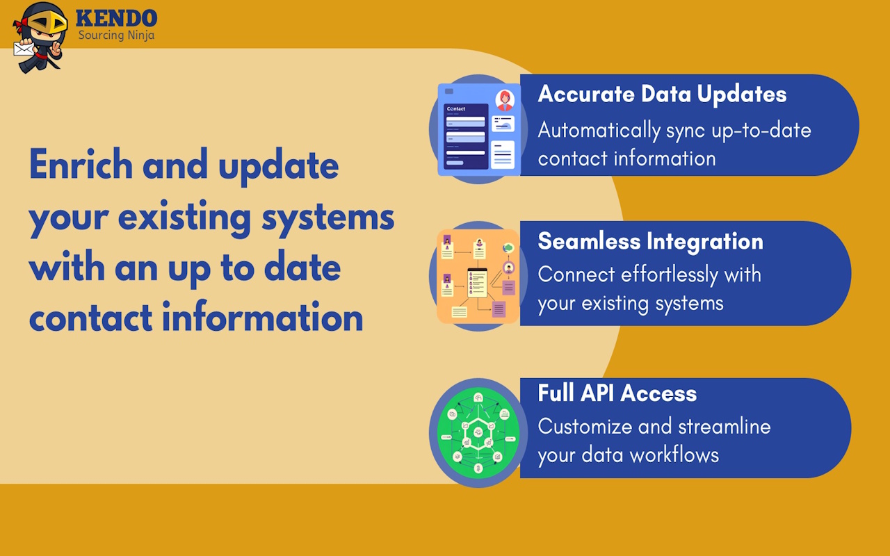 Email Finder-Kendo Sourcing Ninja chrome谷歌浏览器插件_扩展第4张截图