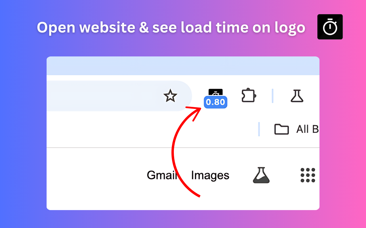 Page Load Timer chrome谷歌浏览器插件_扩展第3张截图
