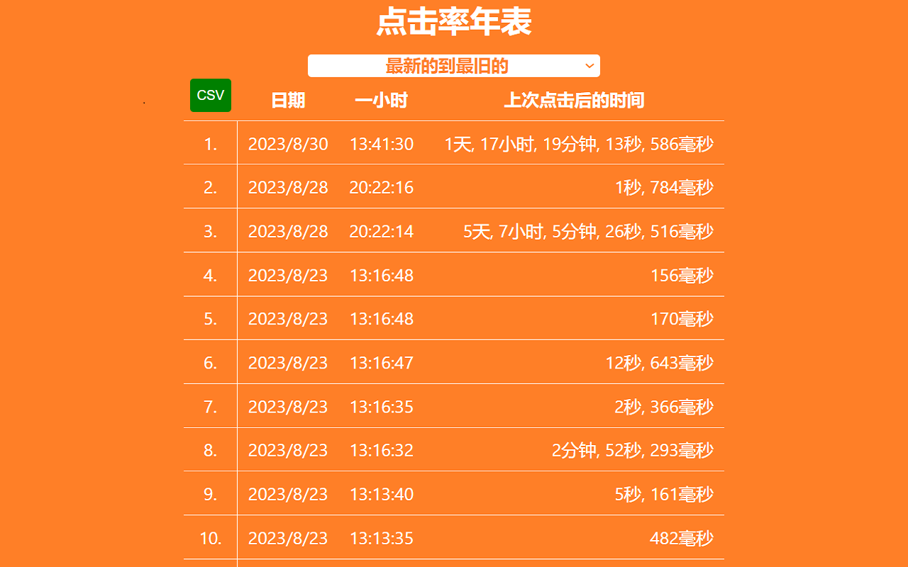 计数器按钮 chrome谷歌浏览器插件_扩展第1张截图