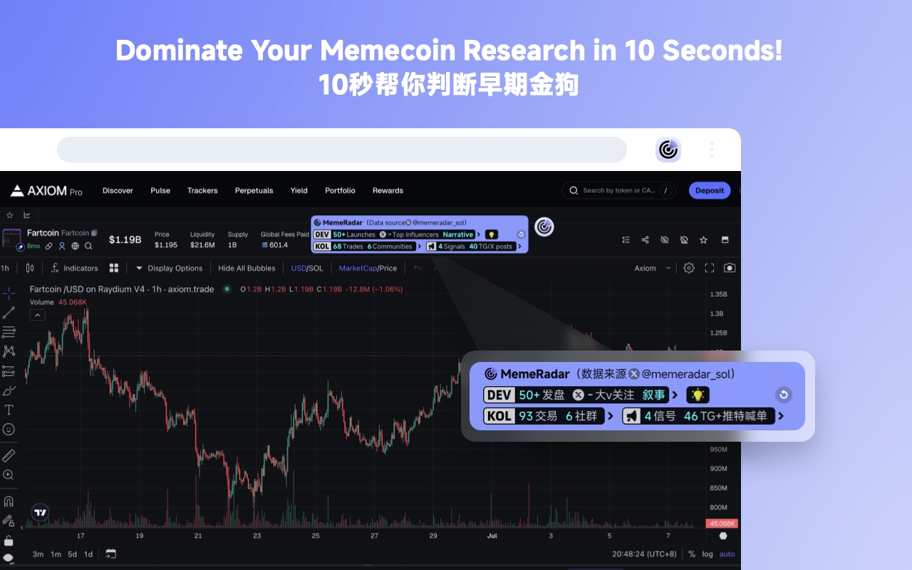 MemeRadar chrome谷歌浏览器插件_扩展第3张截图