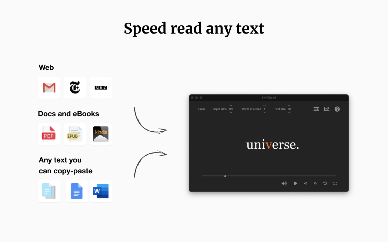 SwiftRead - read faster, learn more chrome谷歌浏览器插件_扩展第3张截图