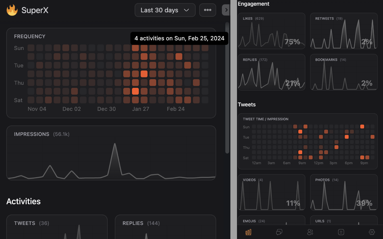 SuperX (Twitter Analytics) chrome谷歌浏览器插件_扩展第1张截图