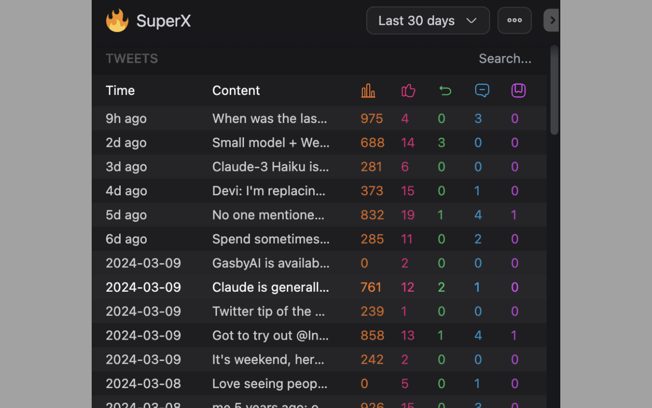 SuperX (Twitter Analytics) chrome谷歌浏览器插件_扩展第3张截图