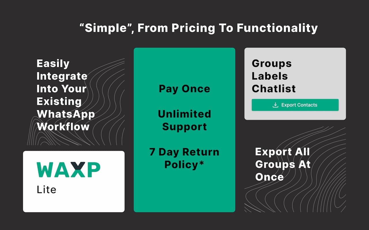 WAXP - Contacts Exporter for WhatsApp chrome谷歌浏览器插件_扩展第1张截图