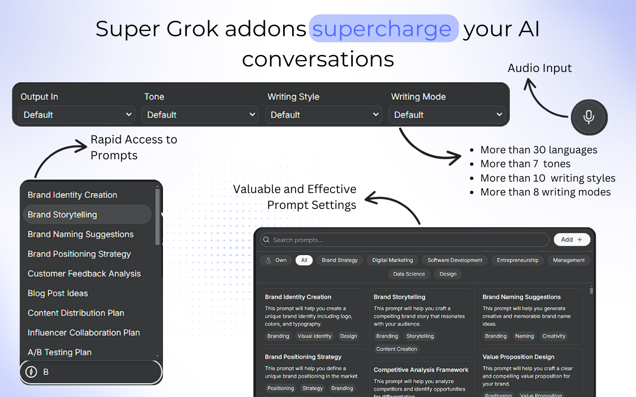 Super Grok - Custom Prompts, Plugins, Website Builder & More chrome谷歌浏览器插件_扩展第1张截图