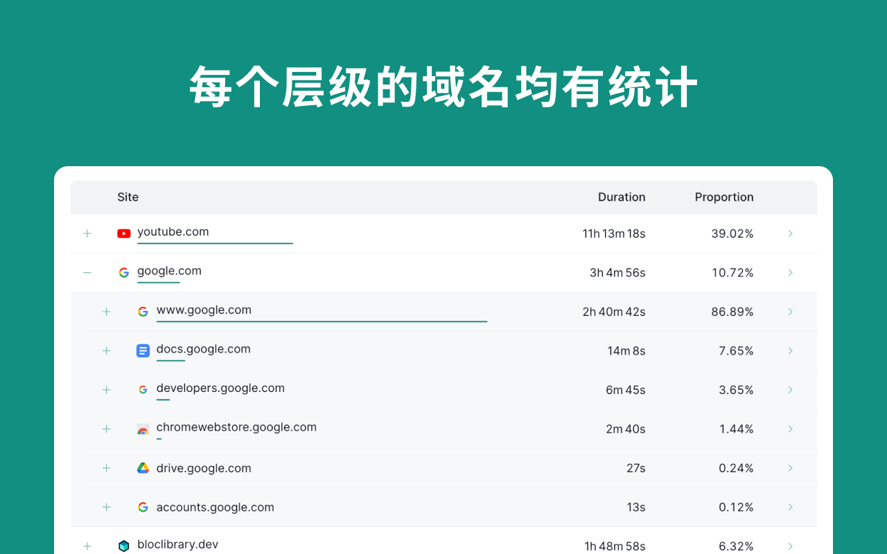 SurfPal: 屏幕时间限制 · 阻止网站 · 保持专注 chrome谷歌浏览器插件_扩展第2张截图