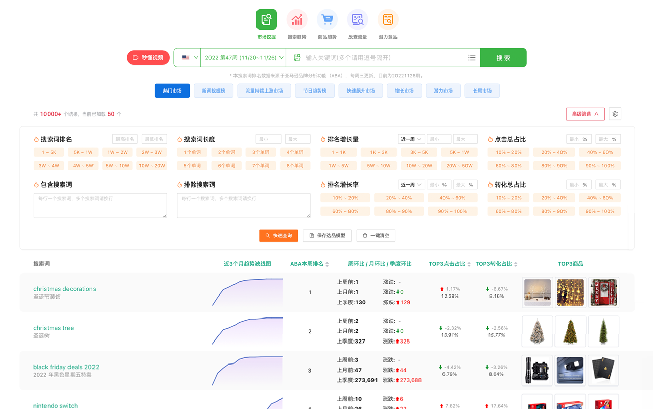 飞鱼数据参谋 chrome谷歌浏览器插件_扩展第1张截图