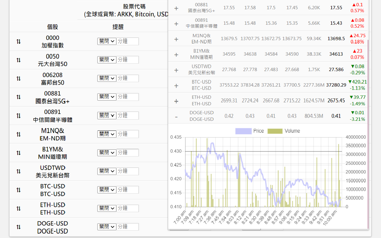 養股 chrome谷歌浏览器插件_扩展第2张截图