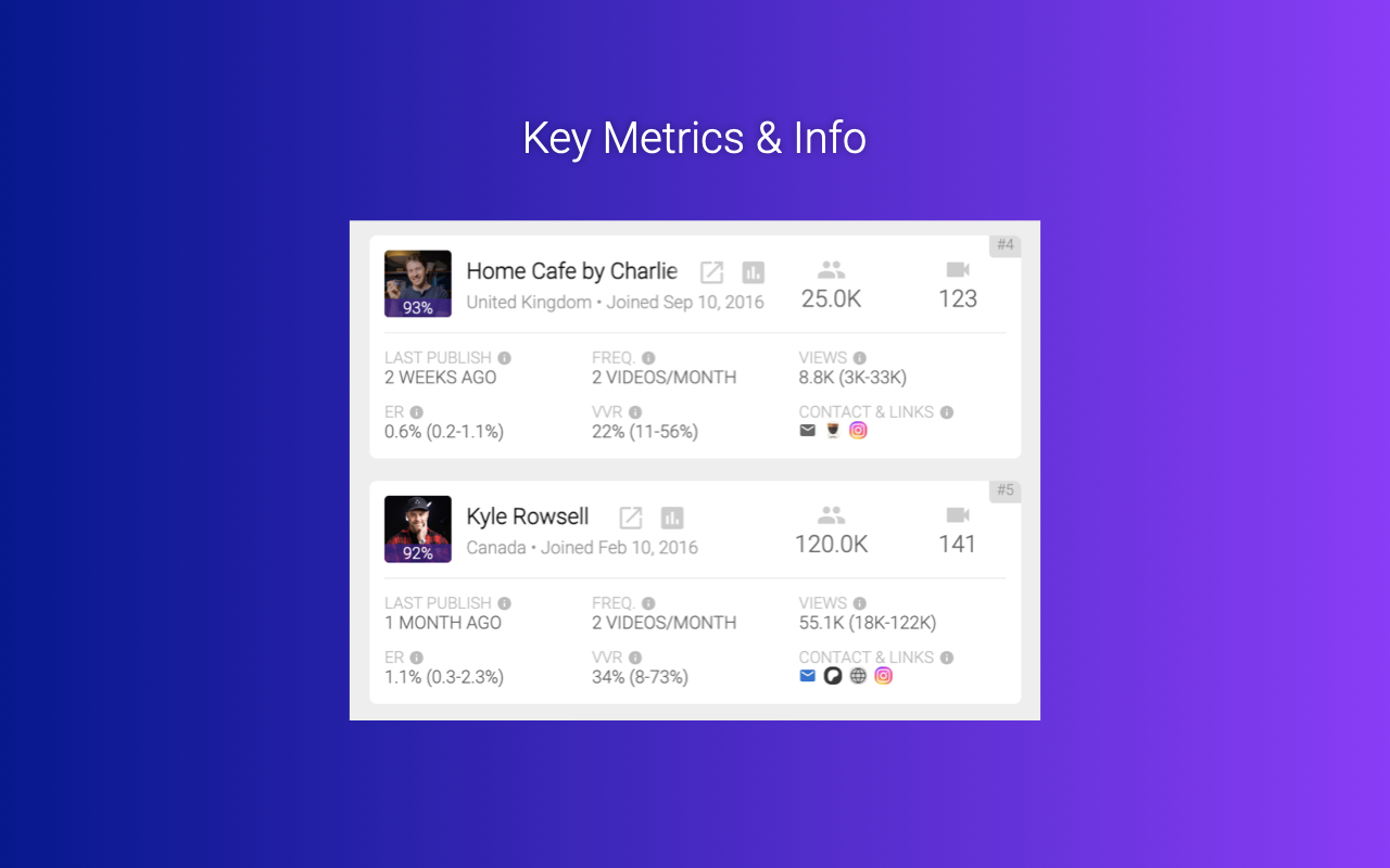 SimilarTube - 发现相似YouTube频道 chrome谷歌浏览器插件_扩展第4张截图