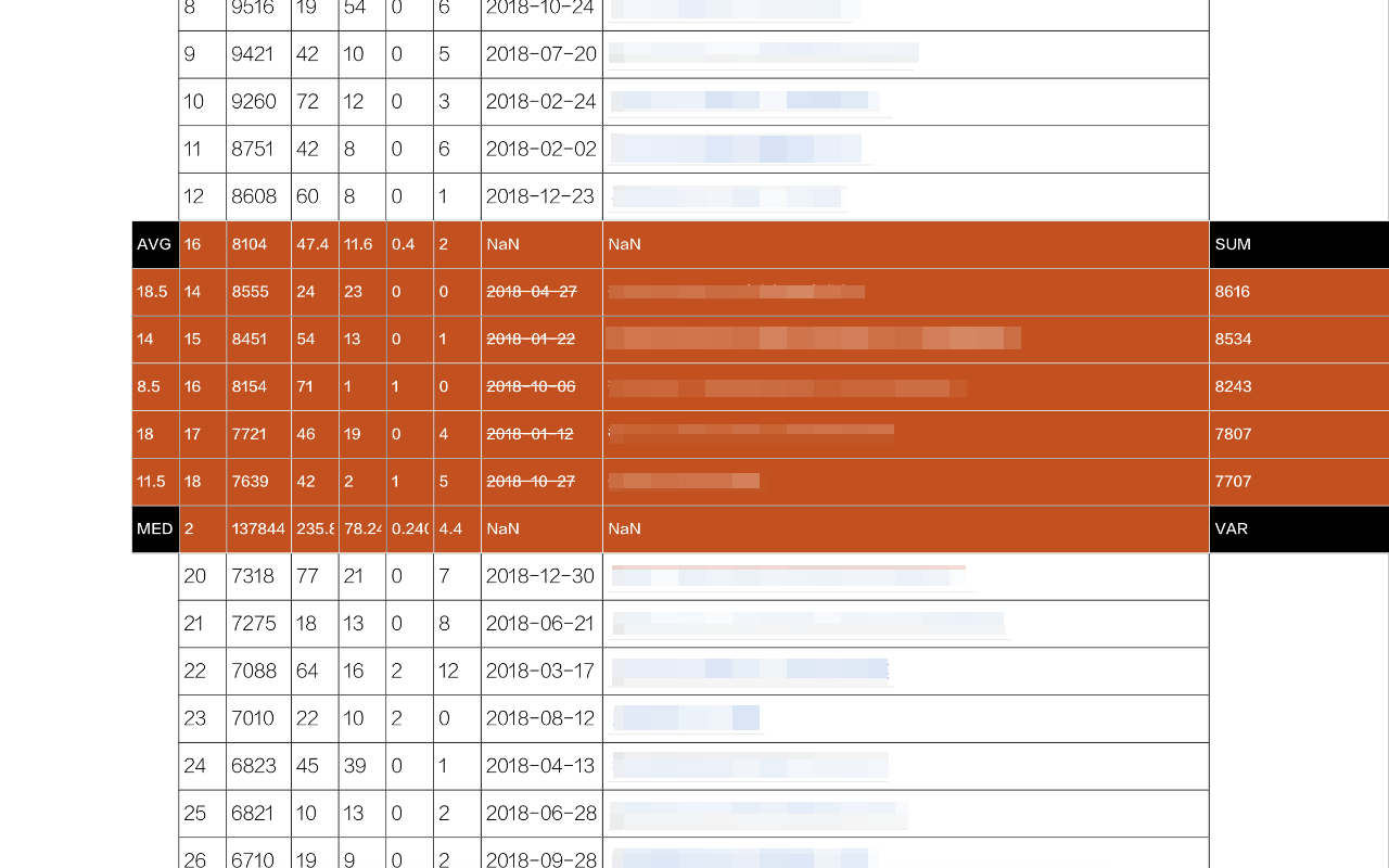 HiTable：直接分析网页表格数据 chrome谷歌浏览器插件_扩展第2张截图