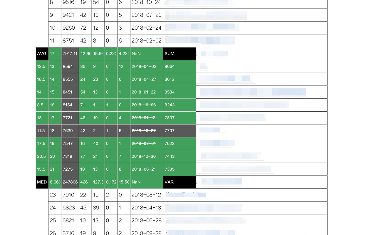 HiTable：直接分析网页表格数据 chrome谷歌浏览器插件_扩展第3张截图