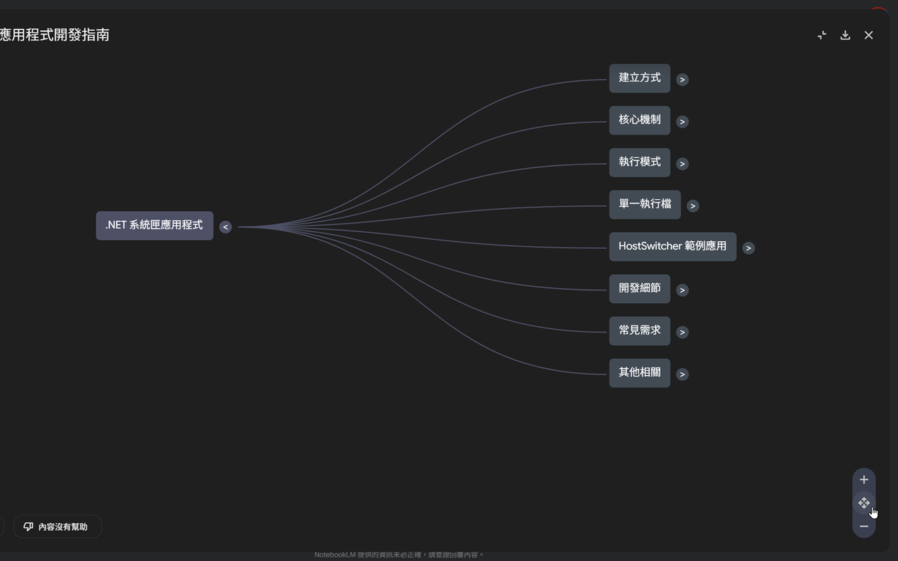 NotebookLM 万能工具箱 chrome谷歌浏览器插件_扩展第2张截图