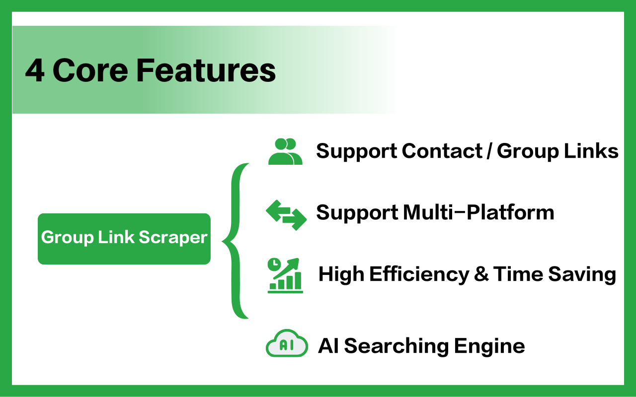 免费WhatsApp群组查找器：WhatsApp群链接采集与联系人提取 chrome谷歌浏览器插件_扩展第2张截图