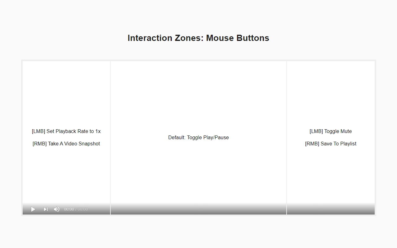 Tweaks for YouTube chrome谷歌浏览器插件_扩展第4张截图