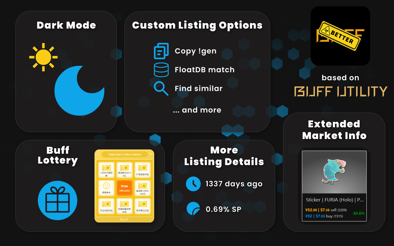 BetterBuff chrome谷歌浏览器插件_扩展第1张截图