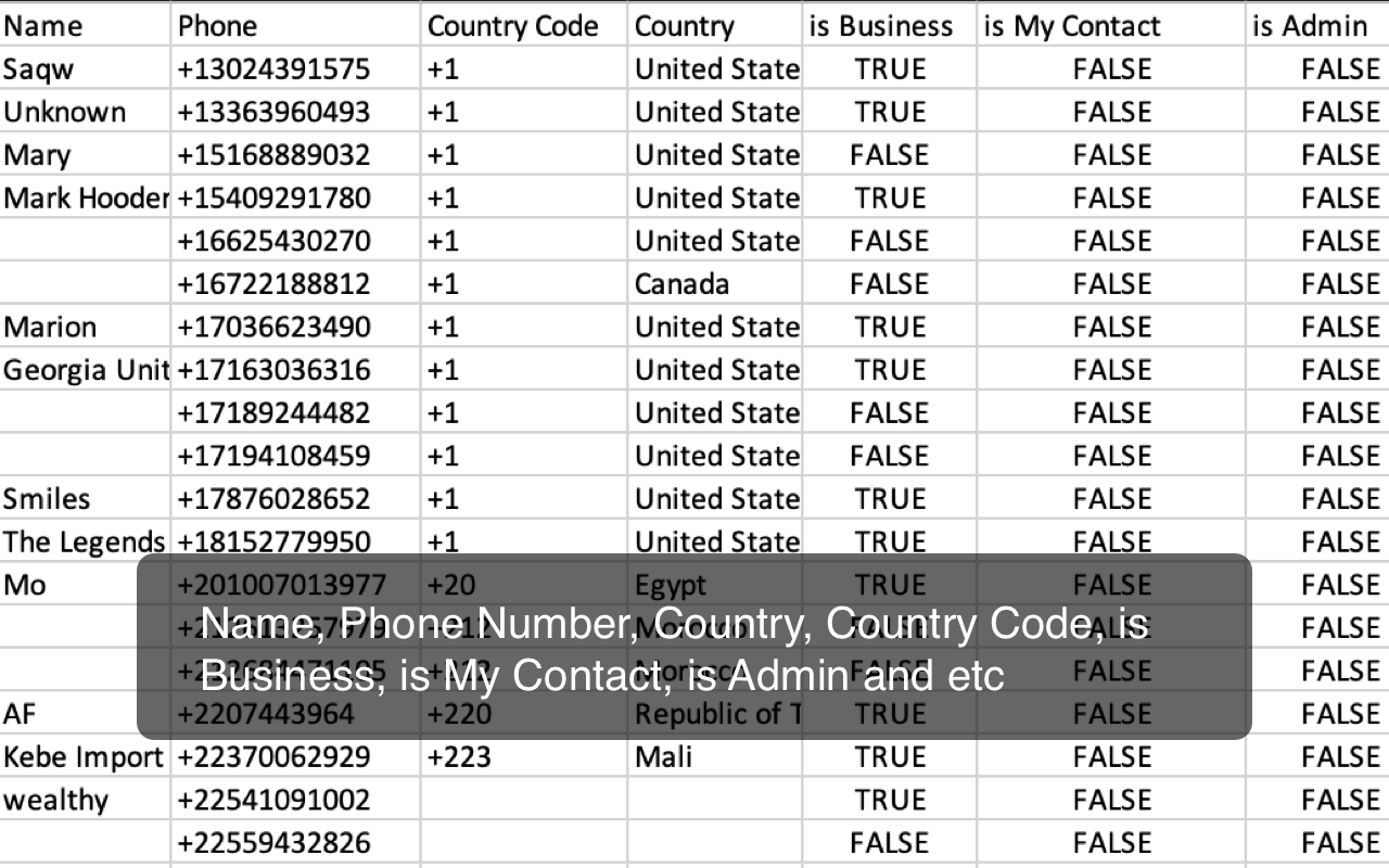 WA Group - 下载WhatsApp群组电话号码 chrome谷歌浏览器插件_扩展第1张截图