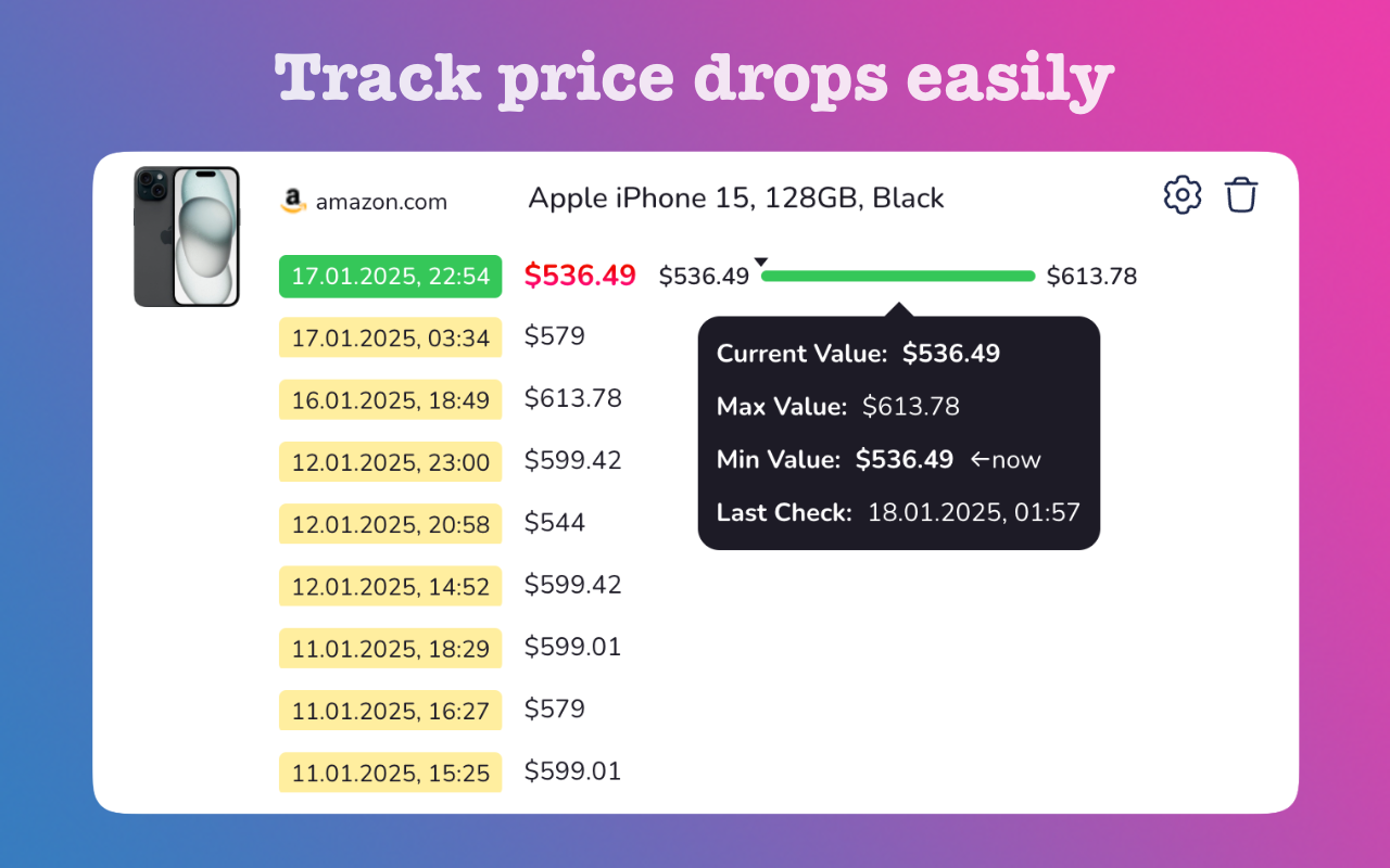 价格监测 chrome谷歌浏览器插件_扩展第1张截图
