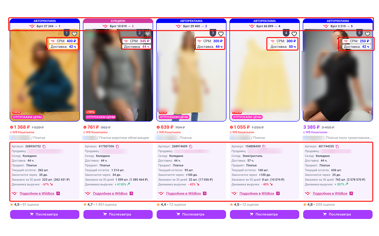 Wildbox - продвинутая аналитика Wildberries chrome谷歌浏览器插件_扩展第2张截图