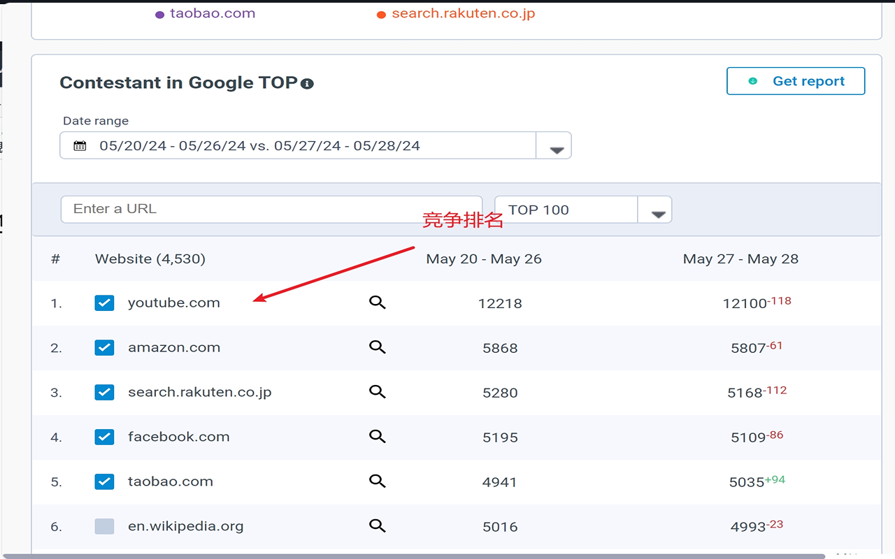 Smart SEO chrome谷歌浏览器插件_扩展第5张截图
