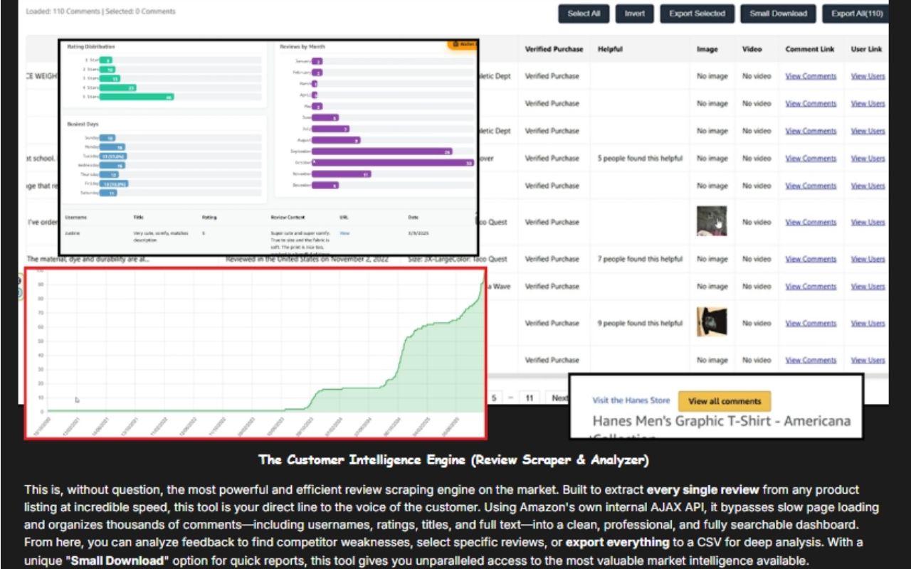 AMZ Sniper PRO For Merch Amazon & KDP & fba & fbm‏ chrome谷歌浏览器插件_扩展第2张截图
