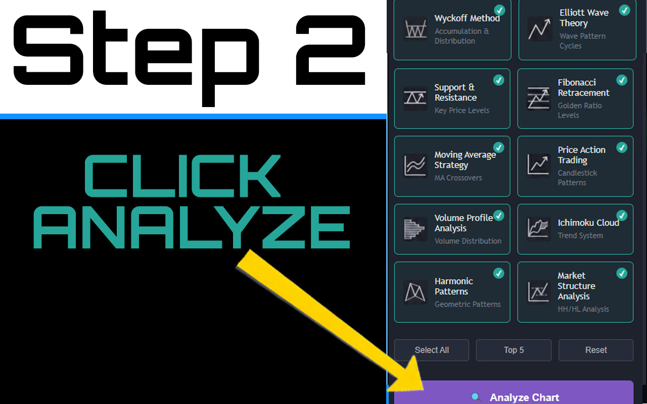 AI Trading Graph Analysis Extension | TRAID | Multi-Strategy Chart Analyzer chrome谷歌浏览器插件_扩展第1张截图