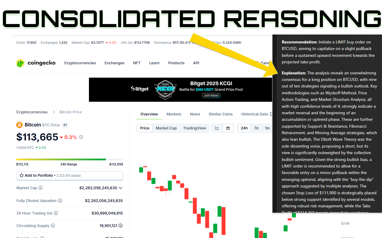 AI Trading Graph Analysis Extension | TRAID | Multi-Strategy Chart Analyzer chrome谷歌浏览器插件_扩展第2张截图