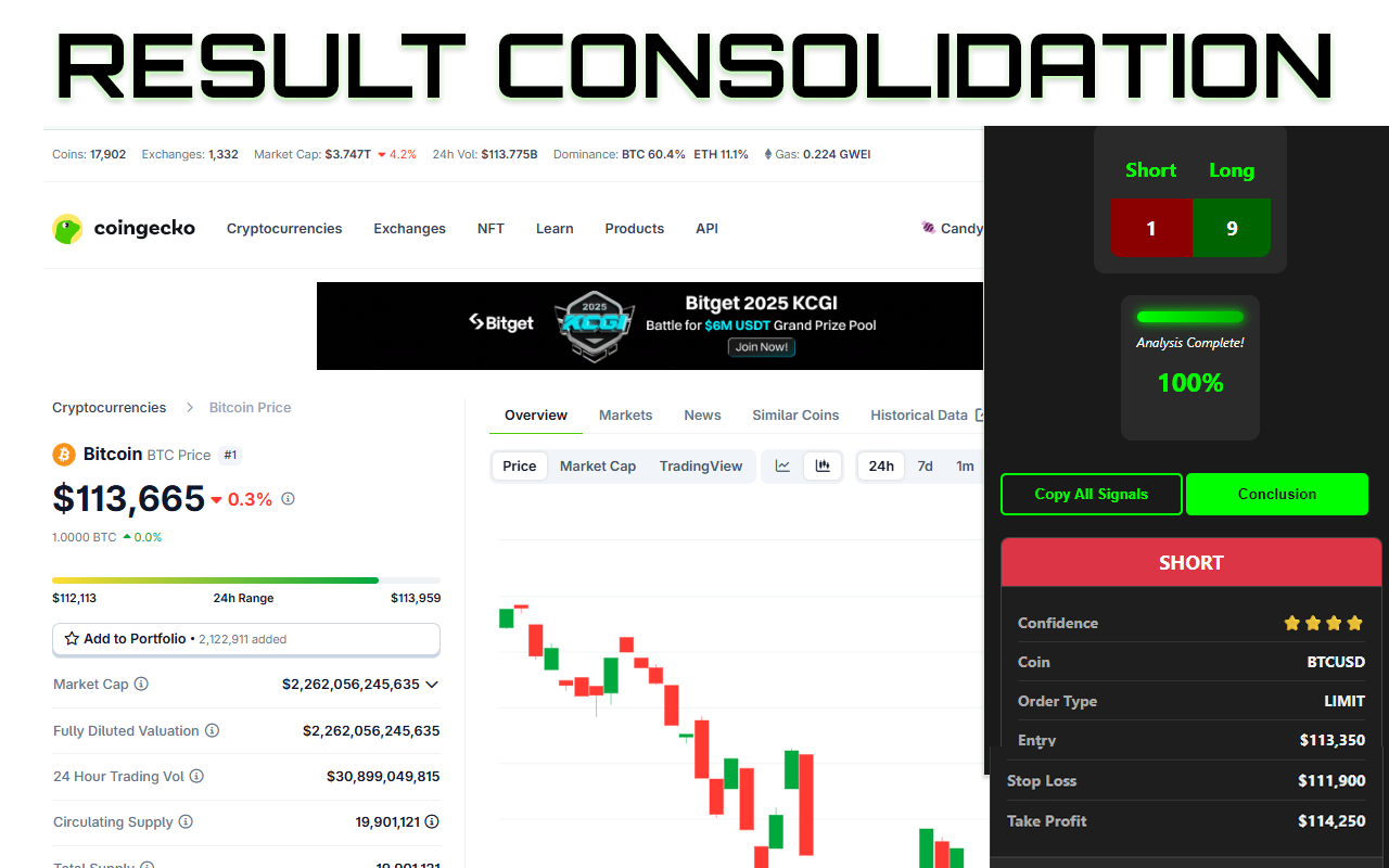 AI Trading Graph Analysis Extension | TRAID | Multi-Strategy Chart Analyzer chrome谷歌浏览器插件_扩展第3张截图