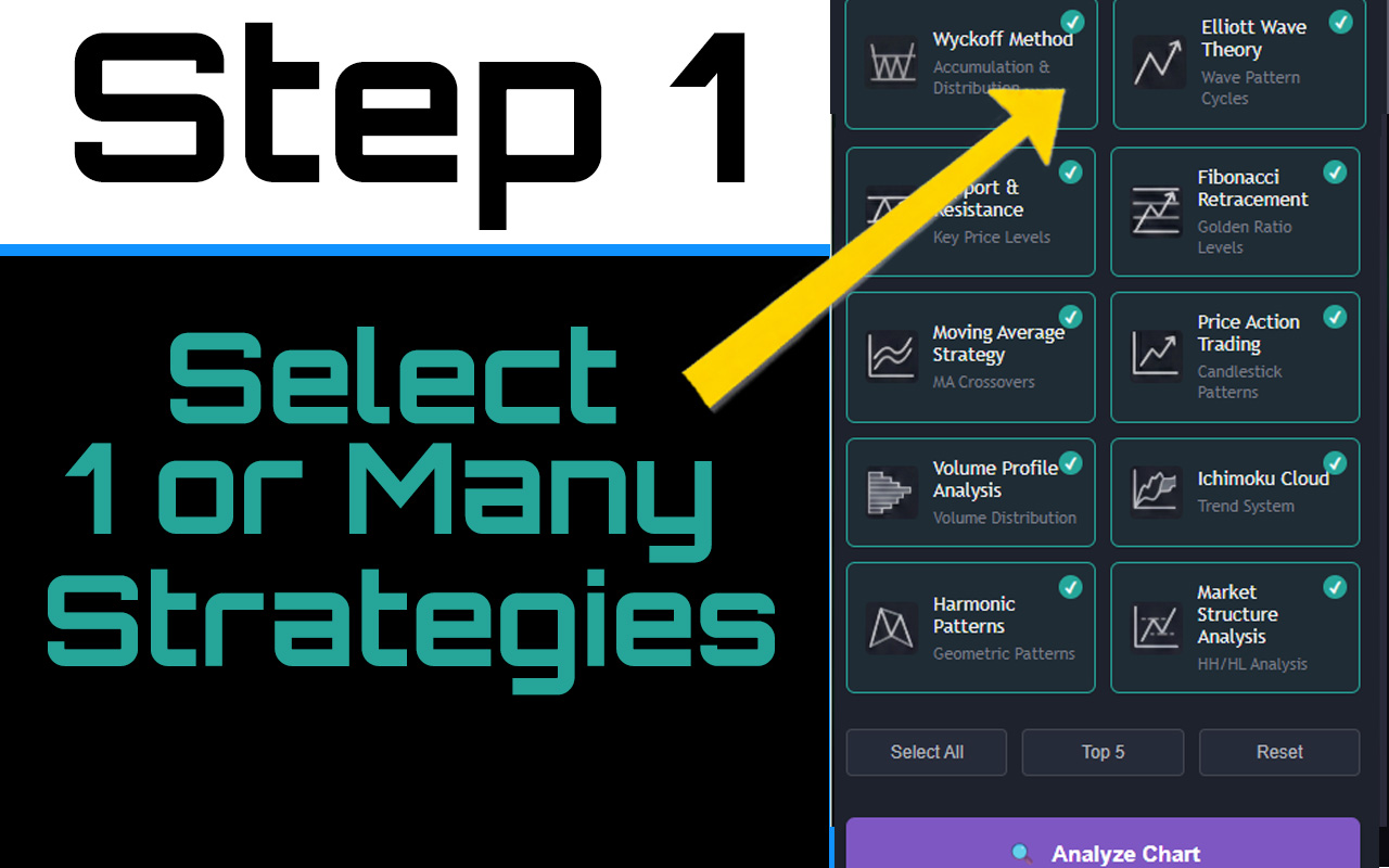 AI Trading Graph Analysis Extension | TRAID | Multi-Strategy Chart Analyzer chrome谷歌浏览器插件_扩展第4张截图