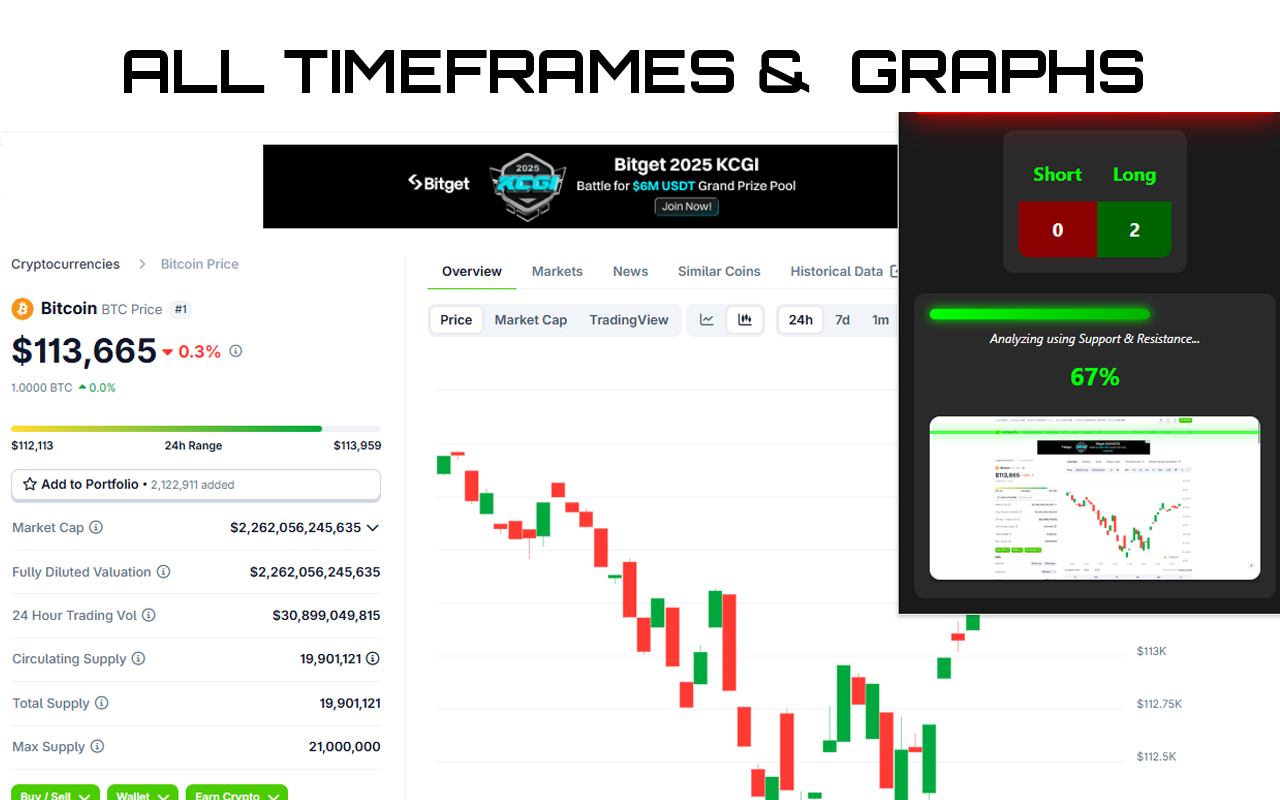 AI Trading Graph Analysis Extension | TRAID | Multi-Strategy Chart Analyzer chrome谷歌浏览器插件_扩展第5张截图