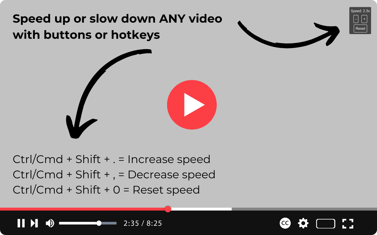 视频速度控制器 chrome谷歌浏览器插件_扩展第1张截图