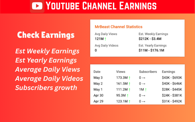 YouTube Channel Earnings chrome谷歌浏览器插件_扩展第1张截图
