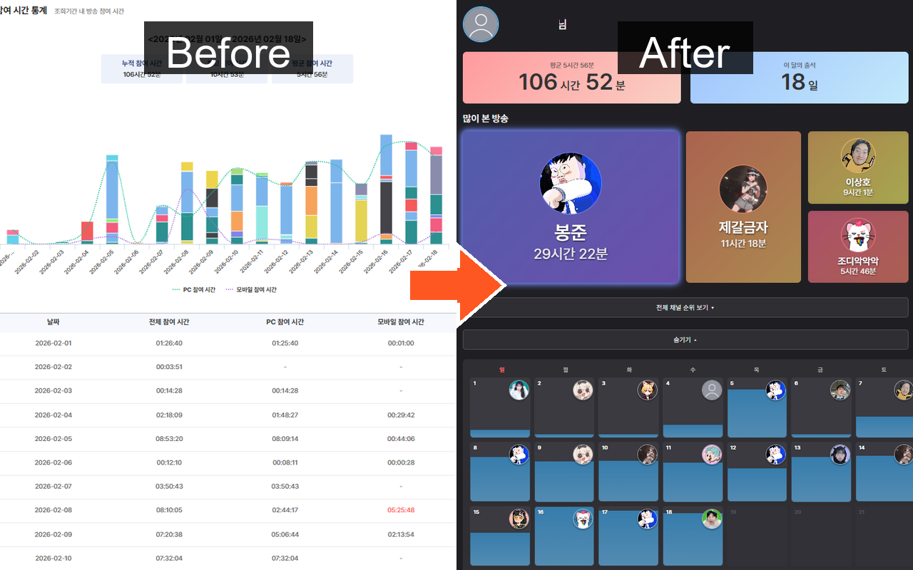 SOOP 월별 리캡 chrome谷歌浏览器插件_扩展第1张截图