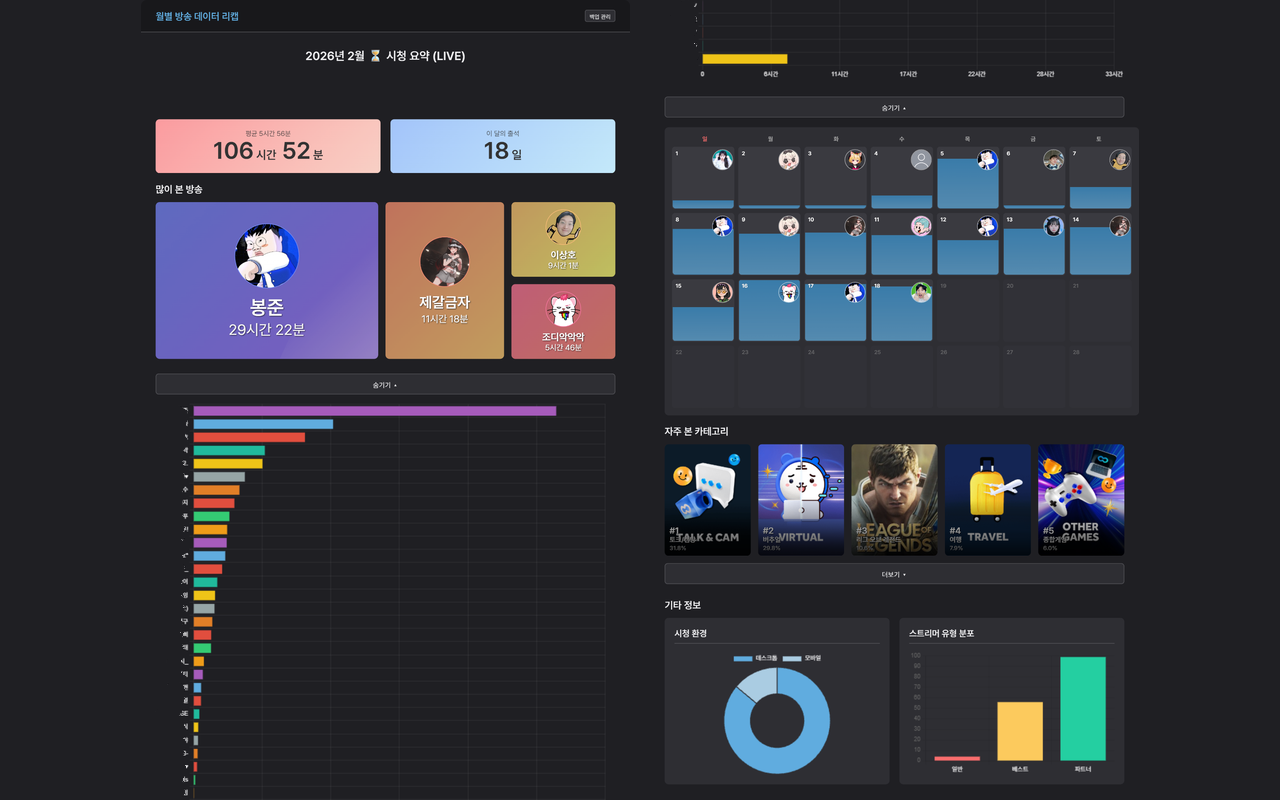 SOOP 월별 리캡 chrome谷歌浏览器插件_扩展第2张截图