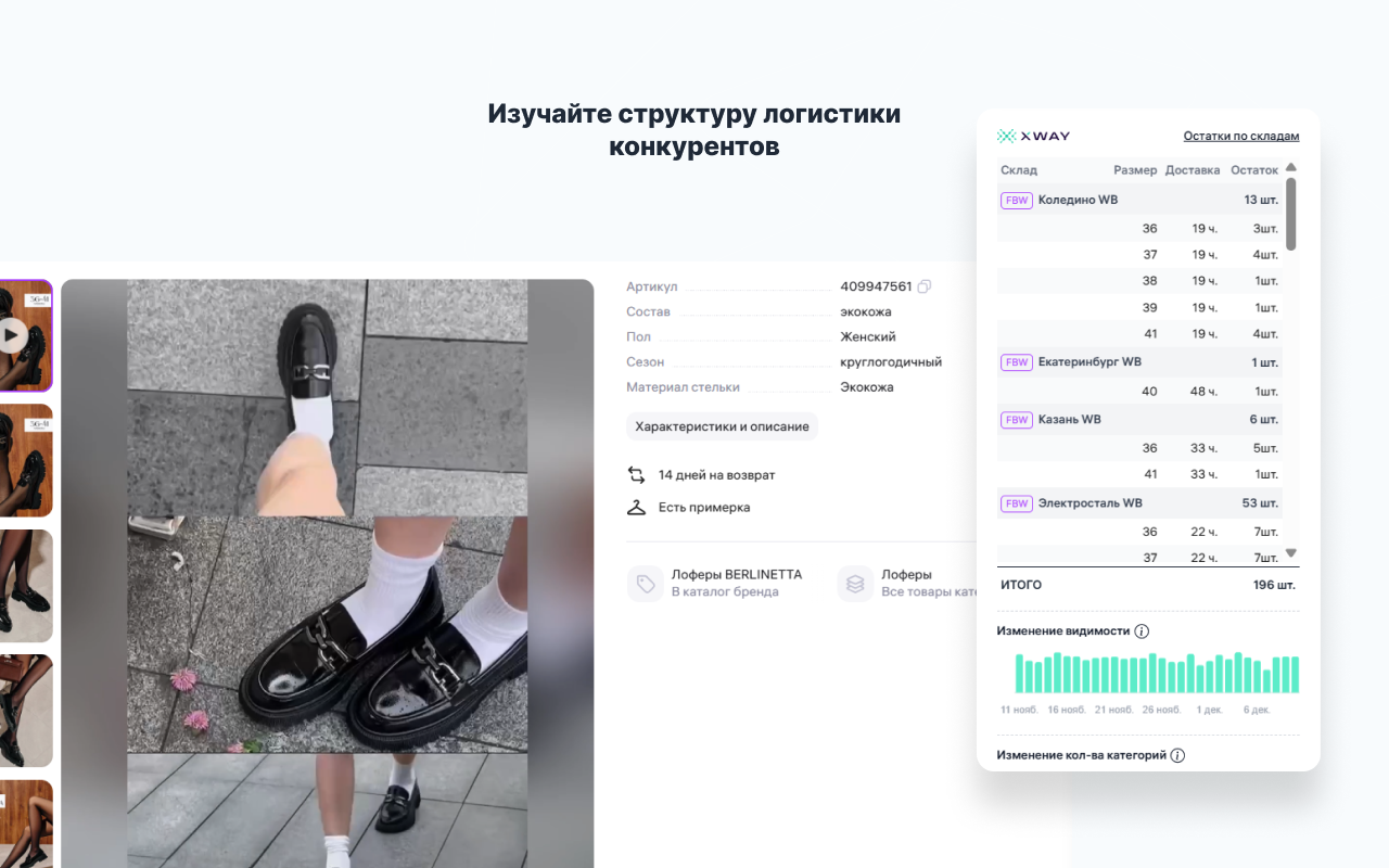 XWAY - Аналитика для Wildberries chrome谷歌浏览器插件_扩展第5张截图