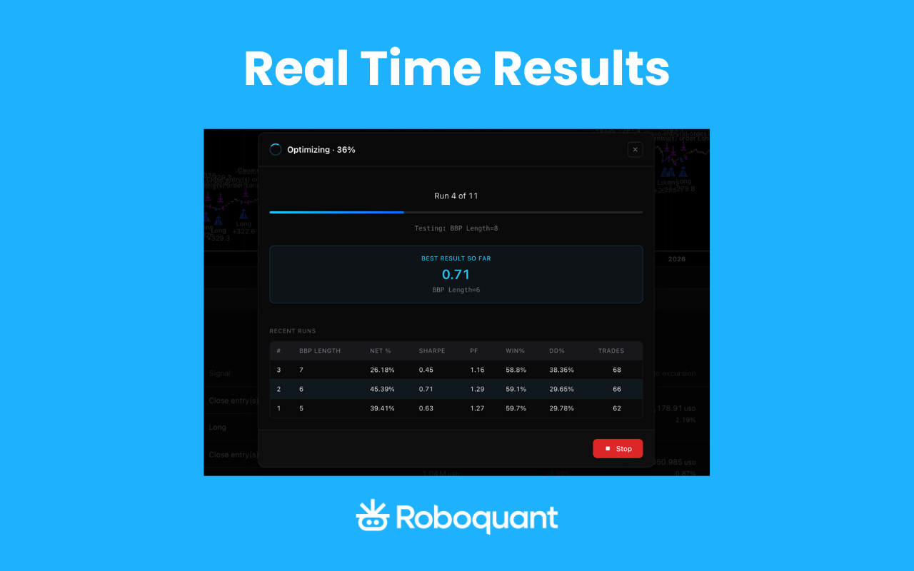 TradingView Strategy Optimizer — Backtest Parameter Tuning chrome谷歌浏览器插件_扩展第1张截图