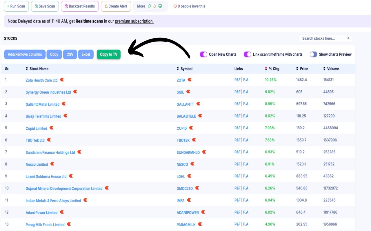 Chartink ➝ TradingView chrome谷歌浏览器插件_扩展第3张截图