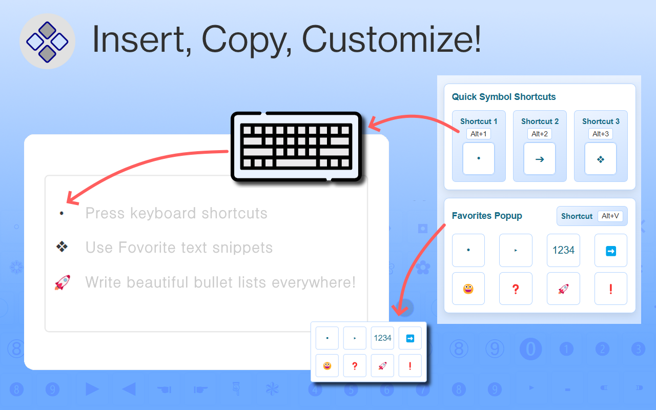 项目符号快捷键 chrome谷歌浏览器插件_扩展第1张截图