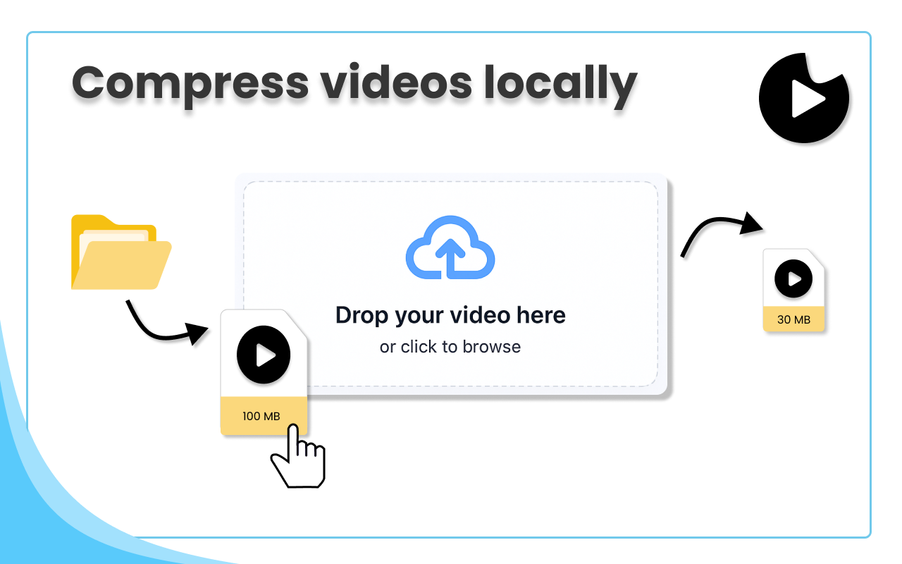 视频压缩器 chrome谷歌浏览器插件_扩展第3张截图