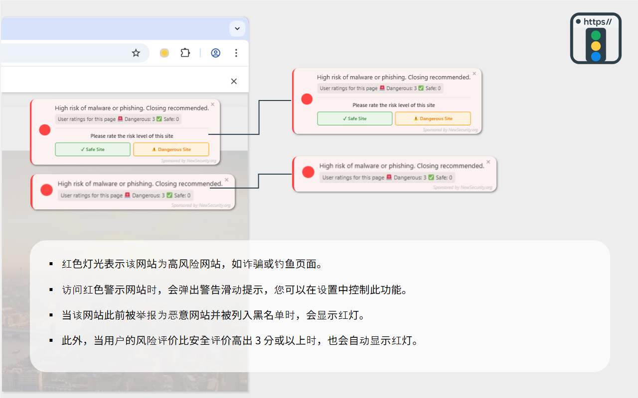 SSL Level Light chrome谷歌浏览器插件_扩展第1张截图