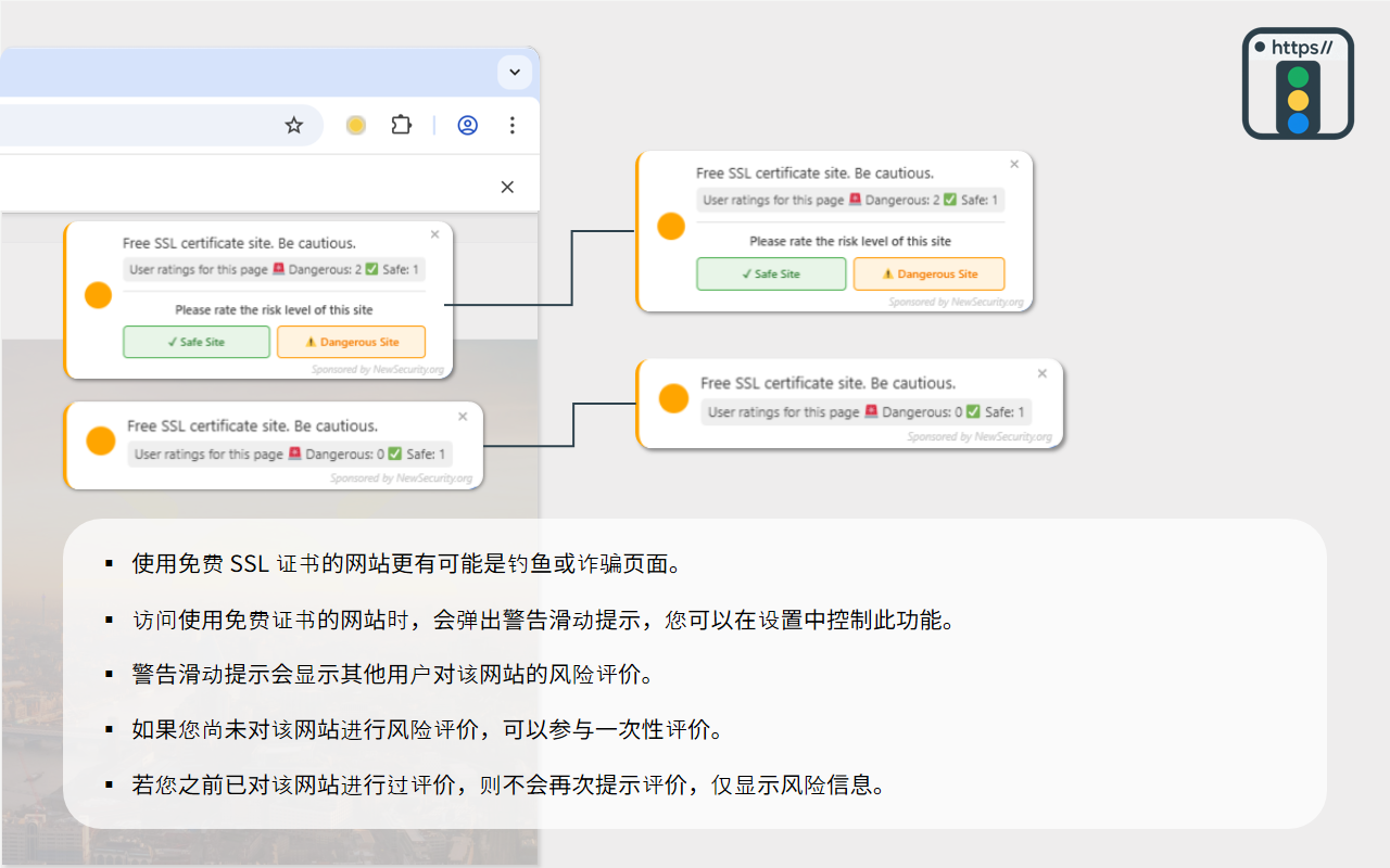SSL Level Light chrome谷歌浏览器插件_扩展第2张截图