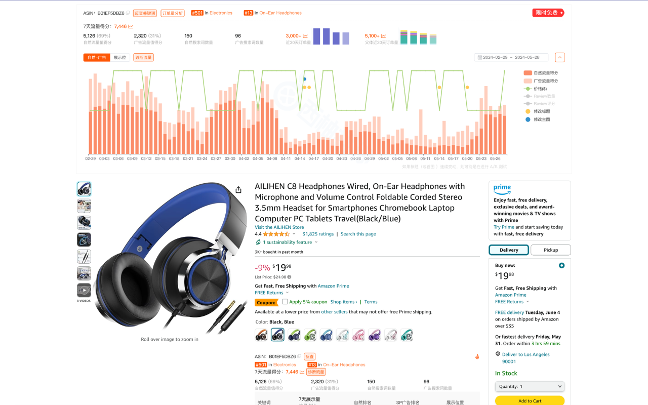 西柚找词——每小时亚马逊关键词排名更新 chrome谷歌浏览器插件_扩展第5张截图
