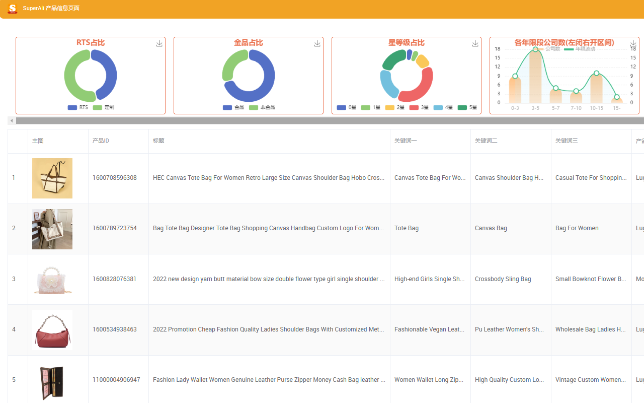 SuperAli chrome谷歌浏览器插件_扩展第4张截图