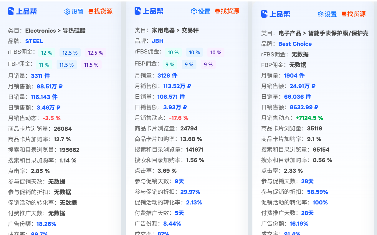 上品帮-OZON、WB卖家助手 chrome谷歌浏览器插件_扩展第2张截图